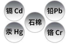 制动器衬片有害成分检测方案