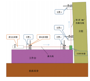 激光垂直度测量仪