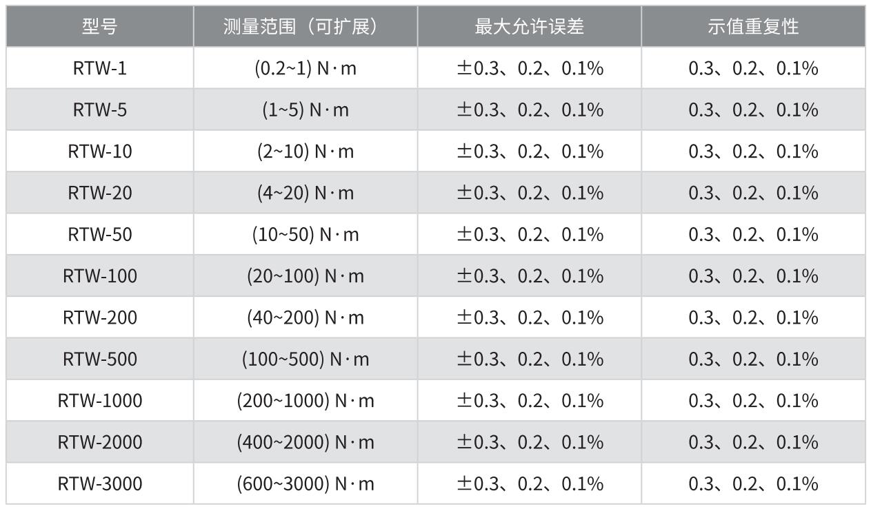 标准扭矩扳子参数图.jpg