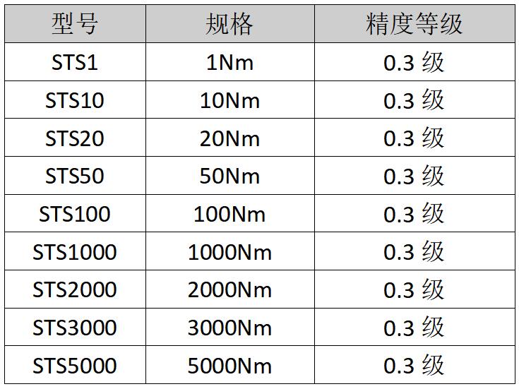 STS参数表.jpg