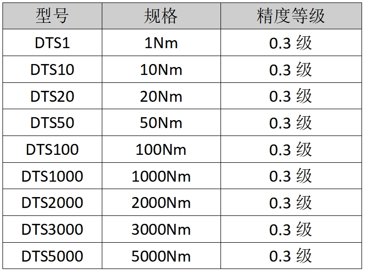 DTS参数表.jpg